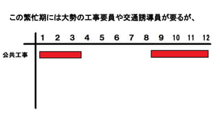 この繁忙期には大勢の工事要員や交通誘導員が要るが、
 