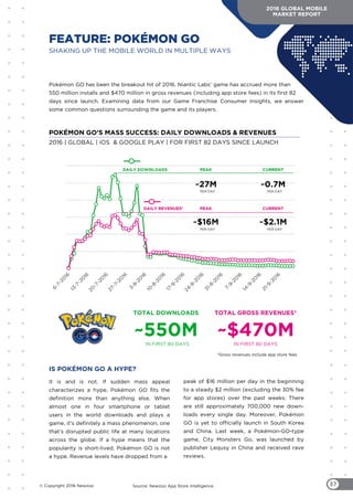© Copyright 2016 Newzoo
2016 GLOBAL MOBILE
MARKET REPORT
37
FEATURE: POKÉMON GO
Pokémon GO has been the breakout hit of 20...