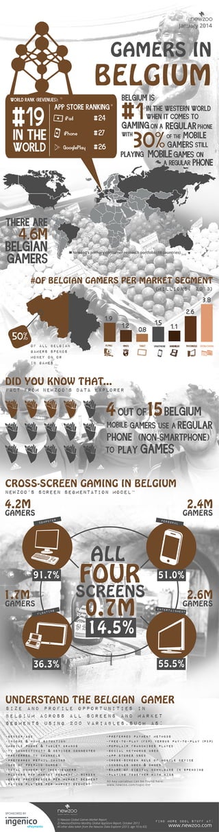 Infographic: The Belgian Games Market | PDF