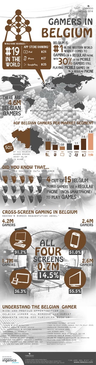Infographic: The Belgian Games Market