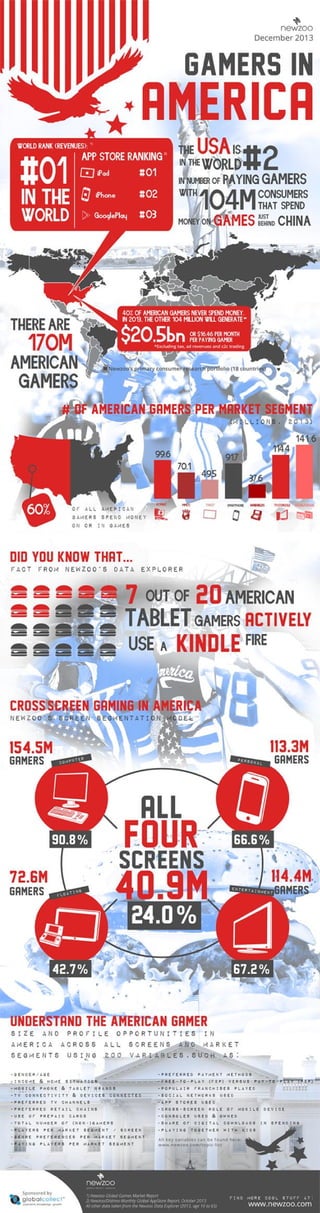 Infographic: The US Games Market