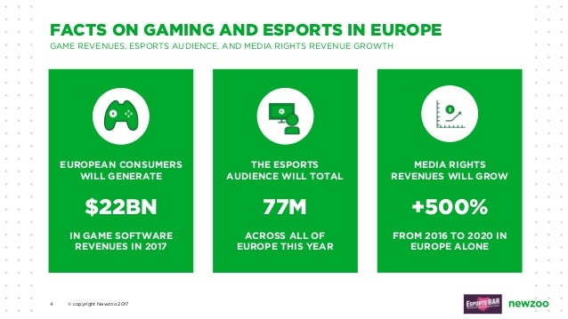 An Overview Of Esports In Europe An Overview Of Esports In Europe