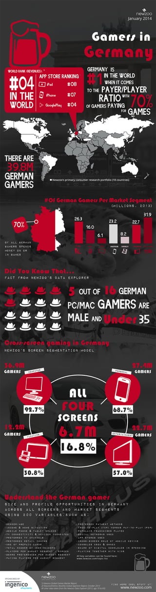 Infographic: The German Games Market