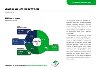 Newzoo Global Games Market Report 2017 
