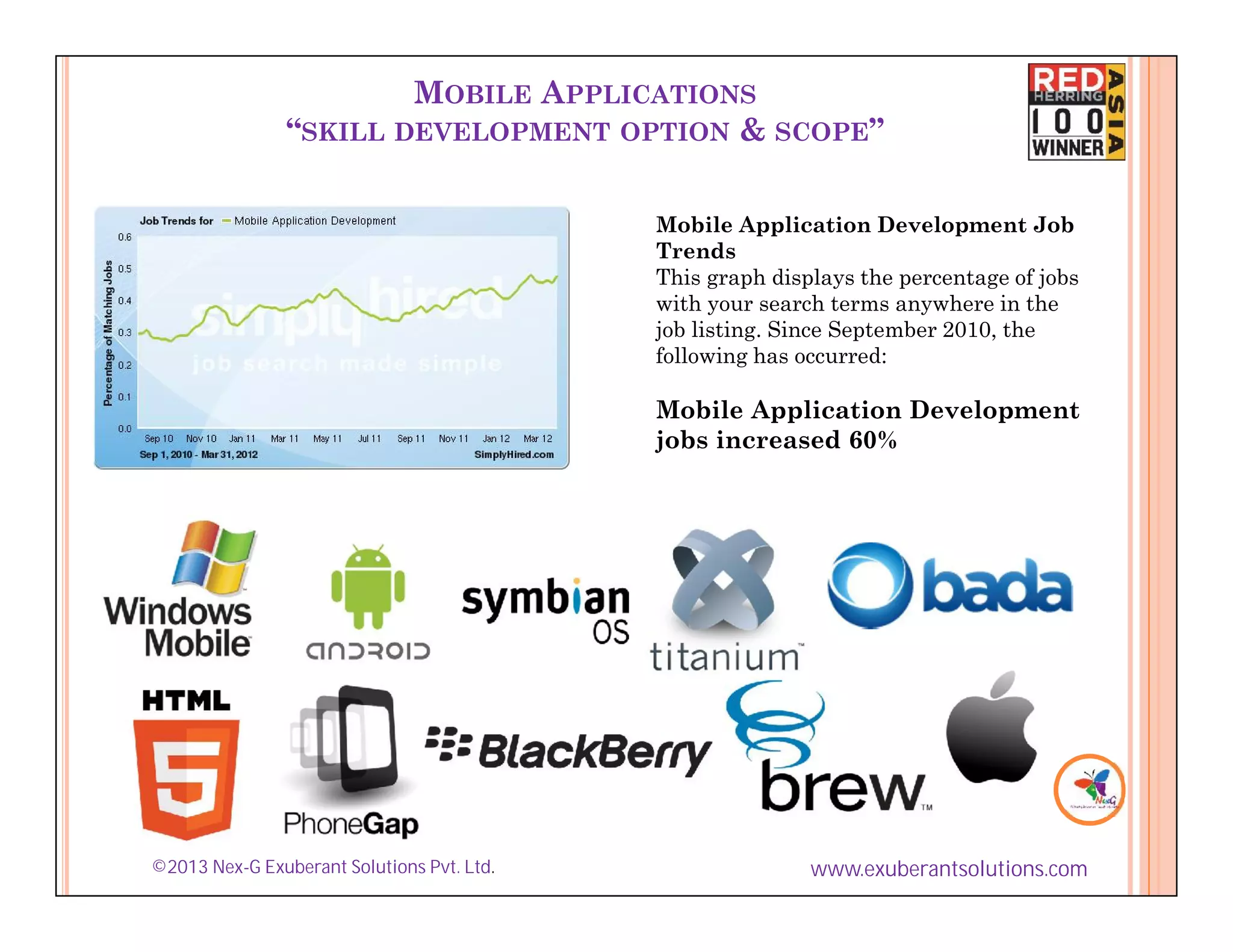 MOBILE APPLICATIONS
                “SKILL DEVELOPMENT OPTION & SCOPE”

                                            Mobile Application Development Job
                                            Trends
                                            This graph displays the percentage of jobs
                                            with your search terms anywhere in the
                                            job listing. Since September 2010, the
                                            following has occurred:

                                            Mobile Application Development
                                            jobs increased 60%




©2013 Nex-G Exuberant Solutions Pvt. Ltd.                  www.exuberantsolutions.com
 