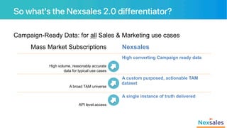 So what's the Nexsales 2.0 differentiator?!
Campaign-Ready Data: for all Sales & Marketing use cases
Mass Market Subscriptions Nexsales
High volume, reasonably accurate
data for typical use cases
High converting Campaign ready data
A broad TAM universe
A custom purposed, actionable TAM
dataset
API level access
A single instance of truth delivered
 