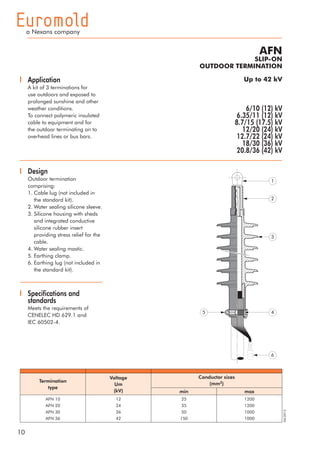 10
04/2012
AFN
SLIP-ON
OUTDOOR TERMINATION
6/10 (12) kV
6.35/11 (12) kV
8.7/15 (17.5) kV
12/20 (24) kV
12.7/22 (24) kV
18/30 (36) kV
20.8/36 (42) kV
Up to 42 kVApplication
A kit of 3 terminations for
use outdoors and exposed to
prolonged sunshine and other
weather conditions.
To connect polymeric insulated
cable to equipment and for
the outdoor terminating on to
overhead lines or bus bars.
Design
Outdoor termination
comprising:
1.	Cable lug (not included in
the standard kit).
2.	Water sealing silicone sleeve.
3.	Silicone housing with sheds
and integrated conductive
silicone rubber insert
providing stress relief for the
cable.
4.	Water sealing mastic.
5.	Earthing clamp.
6.	Earthing lug (not included in
the standard kit).
Specifications and
standards
Meets the requirements of
CENELEC HD 629.1 and
IEC 60502-4.
Termination
type
Voltage
Um
(kV)
Conductor sizes
(mm2)
min max
AFN 10
AFN 20
AFN 30
AFN 36
12
24
36
42
25
35
50
150
1200
1200
1000
1000
5
1
2
3
4
6
 