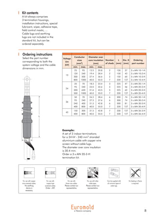 Nexans AIN20 24kV Slip-On Indoor High Voltage Cable Terminations | PDF