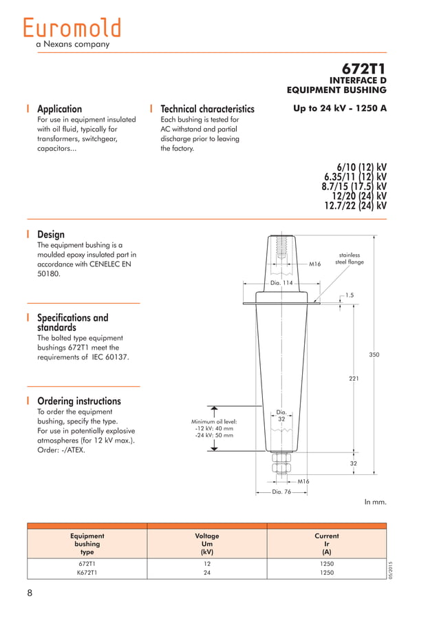 Nexans Euromold Bushings, Oil Insulated 24kV 1250A 672T1 Interface D