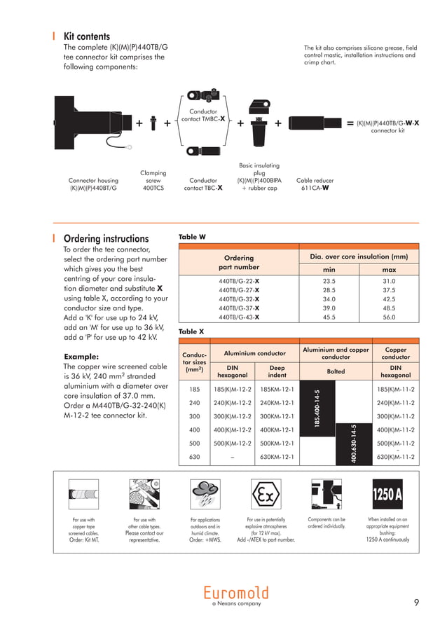 Nexans Euromold MV Separable Connectors & Bushings Interface C Symm…