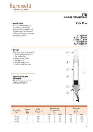 ITK
INDOOR TERMINATIONS
Application
A kit of 3 terminations for
use indoors in controlled
environmental conditions and
subject to light condensation.
To connect polymeric insulated
cable to equipment.
Design
Indoor termination comprising:
1.	Cable lug (not included in
the standard kit).
2.	Water sealing mastic.
3.	Silicone tube.
4.	Stress control mastic.
5. Conductive EPDM ring.
Specifications and
standards
Meets the requirements of
CENELEC HD 629.1.
6/10 (12) kV
6.35/11 (12) kV
8.7/15 (17.5) kV
12/20 (24) kV
12.7/22 (24) kV
Termination
type
Voltage
Um
(kV)
Strike
distance L
(mm)
Diameter over
core insulation
(mm)
Conductor
sizes
(mm2)
min. max. min. max.
ITK 212
ITK 312
ITK 224
ITK 324
12
12
24
24
260
300
260
300
14
30
14
30
33
50
33
50
50
400
25
300
400
1000
240
800
Up to 24 kV
L
3
1
2
4
5
2
 