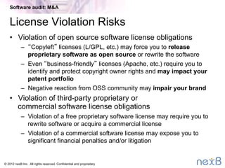 © 2014 nexB Inc. 
License Violation Risks
Software audit: M&A
source code
available
source with
limitations
(Proprietary)
Copyleft
FOSS
Attribution
Binary-only
(Proprietary)
Free
Software
Freeware /  
Shareware
many Java 
libraries
Microsoft  
shared source
Sun 
SCSL
GNU GPL
GNU LGPL
MPL
CDDL
BSD
 MIT
Apache
EPL
Adobe  
Reader
 