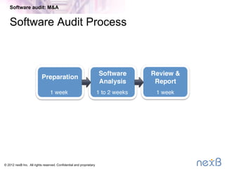 © 2014 nexB Inc. 
Emerging Audit Issue Examples
•  Cloud computing and Dual Licensing
•  Personal Devices and Application store markets
Software audit: M&A
 