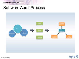 Software audit for acquisition due diligence with nexB | PDF