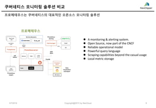 쿠버네티스 모니터링 솔루션 비교
프로메테우스는 쿠버네티스의 대표적인 오픈소스 모니터링 솔루션
프로메테우스
5/7/2019 9Copyright@2019 by NexCloud
A monitoring & alerting system.
Open Source, now part of the CNCF
Reliable operational model
Powerful query language
Scraping capabilities beyond the casual usage
Local metric storage
 