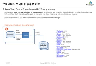 쿠버네티스 모니터링 솔루션 비교
3. Long Term Data – Prometheus with 3rd party storage
5/7/2019 13Copyright@2019 by NexCloud
Prometheus's local storage is limited by single nodes in its scalability and durability. Instead of trying to solve clustered storage
in Prometheus itself, Prometheus has a set of interfaces that allow integrating with remote storage systems.
[Source] Prometheus Docs: https://prometheus.io/docs/prometheus/latest/storage/
Remote storage integrations
• AppOptics : write
• Chronix : write
• Cortex : read and write
• CrateDB : read and write
• Elasticsearch : write
• Gnocchi : write
• Graphite : write
• InfluxDB : read and write
• IRONdb : read and write
• Kafka : write
Prometheus
Adaptor
Custom
Protocol
3rd party
Long Term
Data Storage
Write
sample
Request
receive
• M3DB : read and write
• OpenTSDB : write
• PostgreSQL/TimescaleDB : read and write
• SignalFx : write
• Splunk : write
• TiKV : read and write
• VictoriaMetrics : write
• Wavefront : write
 
