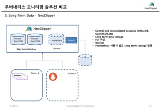 쿠버네티스 모니터링 솔루션 비교
5/7/2019 14Copyright@2019 by NexCloud
3. Long Term Data - NexClipper
Prometheus
InfluxDB
OepnTSDB
……
Main Central Database Optional
InfluxDB
OepnTSDB
……
• Central and consolidated database (InfluxDB,
OpenTSDB,etc)
• Long term data storage
• HA 구성
• Backup
• Prometheus 사용시 별도 Long term storage 연동
Cluster-nCluster-1
NexAgent
Adaptor
 