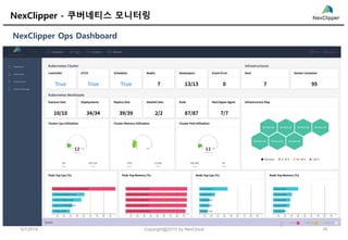 NexClipper Ops Dashboard
NexClipper - 쿠버네티스 모니터링
5/7/2019 16Copyright@2019 by NexCloud
 