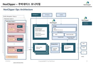NexClipper – 쿠버네티스 모니터링
5/7/2019 17Copyright@2019 by NexCloud
NexClipper Ops Architecture
WorkflowCollector
Service
Message Queue
K8s Dashboard UI
Ruleset manager
Rest API (Metric, Event)
Multi Tenancy
Workload Management
Catalog service
Storage
Redis MySQL (MariaDB)
Slack
Email
……
GrafanaNexClipper UI
RabbitMQ
(Kafka)
Notify
Alert Manager
Store API
Snapshot data Account, Rule, Alert,
Event, Access
API Clients
Metric Collect
Store API
TSDB
InfluxDB (Prometheus)
Main Metrics
Kubernetes Cluster-1
Master Node
Worker Node
Worker Node
Agent
Agent
Agent
……
Metrics
Collect Metric
( Cluster ,Docker
Host)
Exporters
Prometheus Server
Kubernetes Cluster-n
DC/OS, Mesosphere Cluster-n
Optional (Remote Write)
Your Apps
Exporters
Exporters
NexClipper
ComponentDeploy workload
 