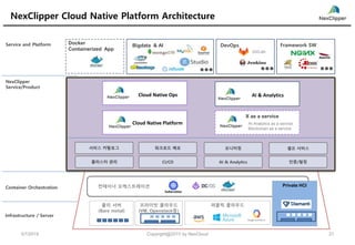 NexClipper Cloud Native Platform Architecture
DevOps
물리 서버
(Bare metal)
프라이빗 클라우드
(VM, Openstack등)
퍼블릭 클라우드
서비스 카탈로그
클러스터 관리 CI/CD AI & Analytics 인증/빌링
워크로드 배포
c컨테이너 오케스트레이션
셀프 서비스
Bigdata & AI Framework SW
Container Orchestration
Infrastructure / Server
모니터링
Cloud Native Platform
Cloud Native Ops
NexClipper
Service/Product
X as a service
Service and Platform
AI Analytics as a service
Blockchain as a service
Docker
Containerized App
AI & Analytics
Private HCI
5/7/2019 21Copyright@2019 by NexCloud
 