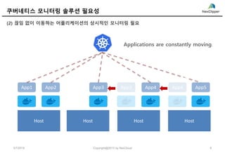 Host Host Host Host
App1 App2 App5App4App3 App3 App4
쿠버네티스 모니터링 솔루션 필요성
(2) 끊임 없이 이동하는 어플리케이션의 상시적인 모니터링 필요
Applications are constantly moving.
5/7/2019 6Copyright@2019 by NexCloud
 