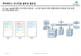 쿠버네티스 모니터링 솔루션 필요성
(3) Tag, Label을 통한 모니터링의 중요성, (4) 멀티 클러스터에 어플리케이션 배포로 인한 운영
모니터링 복잡성 증가
5/7/2019 7Copyright@2019 by NexCloud
 