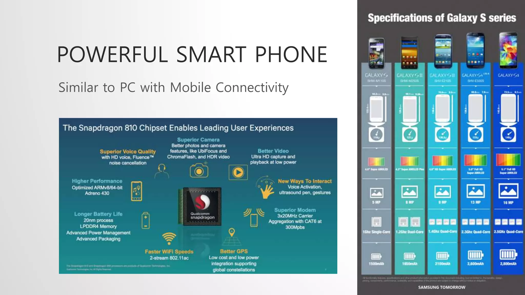 POWERFUL SMART PHONE
Similar to PC with Mobile Connectivity
 