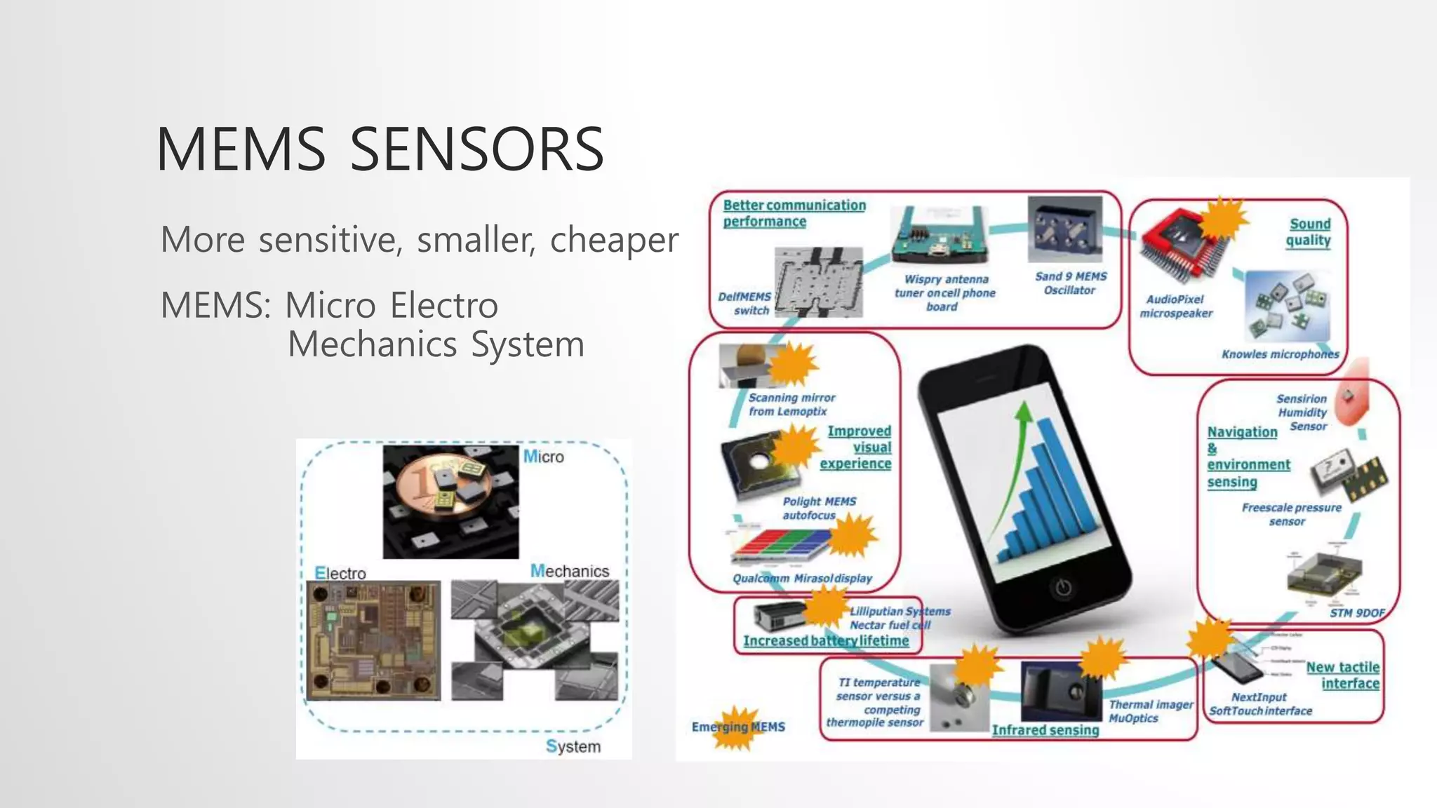 MEMS SENSORS
More sensitive, smaller, cheaper
MEMS: Micro Electro
Mechanics System
 