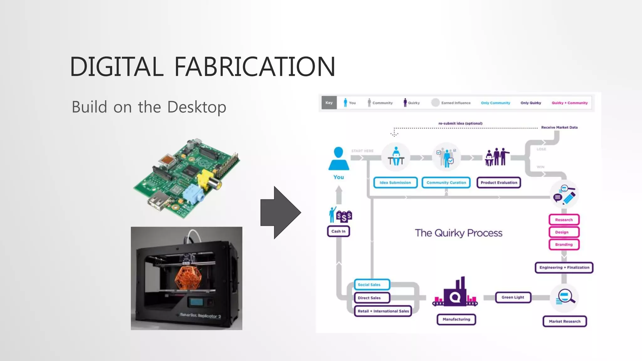 DIGITAL FABRICATION
Build on the Desktop
 