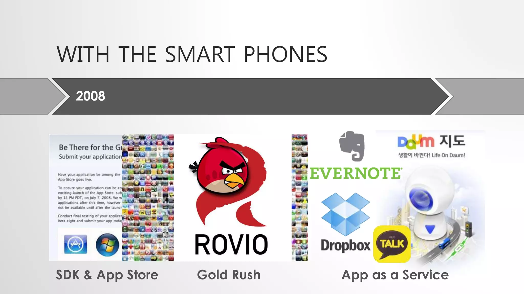 WITH THE SMART PHONES
2008
SDK & App Store Gold Rush App as a Service
 
