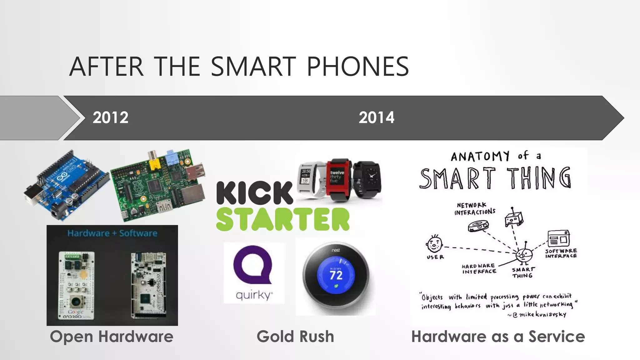 AFTER THE SMART PHONES
2012
Open Hardware Gold Rush Hardware as a Service
2014
 