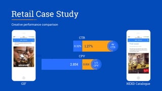 GDPR – Data vs Creative by Nexd