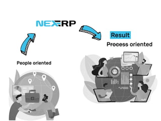 nexERP | Custom ERP for SMEs in USA, UAE, Qatar, Kuwait, India. | PDF