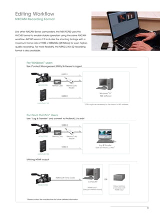 Editing Workflow
NXCAM Recording Format



Like other NXCAM Series camcorders, the NEX-FS700 uses the
AVCHD format to enable stable operation using the same NXCAM
workflow. AVCHD version 2.0 includes the shooting footage with a
maximum frame rate of 1920 x 1080/60p (28 Mbps) for even higher-
quality recording. For more flexibility, the MPEG-2 for SD recording
format is also available.




           For Windows® users
           Use Content Management Utility Software to ingest


                                                       USB2.0




                         NEX-FS700         Memory Card       Memory Card
                                                               Reader

                                                                                                                 ®
                                                                                                     Windows PC
                                                       USB2.0                                        NLE software


                        HXR-FMU128                                              *CMU might be necessary for the import to NLE software.




           For Final Cut Pro® Users
           Use ‘ “
                 Log & Transfer” and convert to ProRes422 to edit

                                                       USB2.0




                         NEX-FS700         Memory Card       Memory Card
                                                               Reader


                                                                                                    Log & Transfer
                                                       USB2.0                                   Edit on Final Cut Pro
                                                                                                                     ®




                         HXR-FMU128

           Utilizing HDMI output




                                               HDMI with Time code
                                                                                                            OR
                                                                                     Computer
                         NEX-FS700                                                                                   Video Switcher
                                                                                     HDMI input*                     or recorder with
                                                                               (Using an interface board)               HDMI input




           *Please contact the manufacturer for further detailed information




                                                                                                                                          9
 