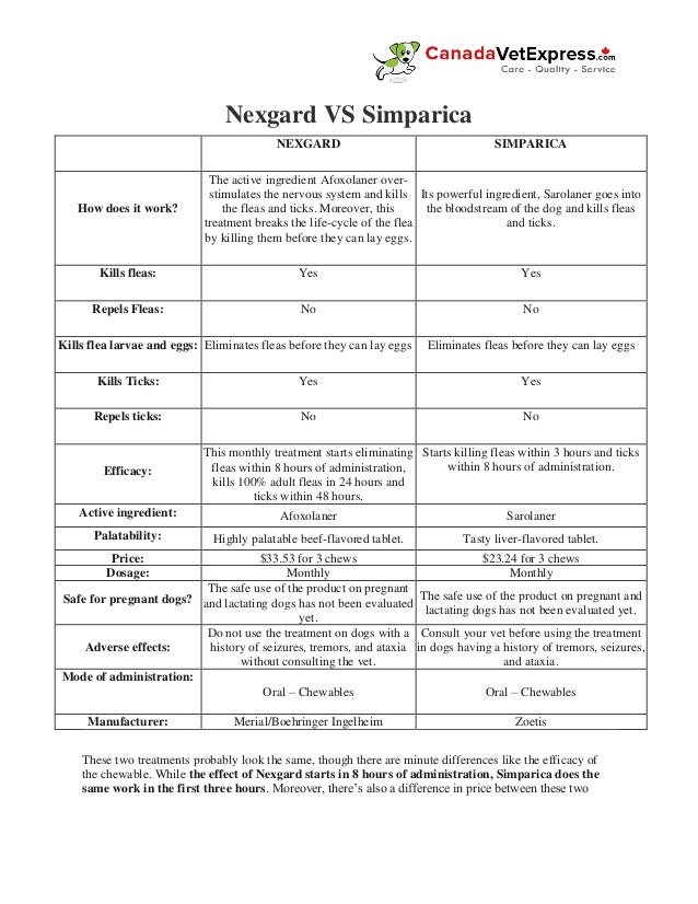 simparica and nexgard