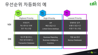 우선순위 차등화의 예
Highest Priority High Priority Lowest Priority
파워유저
웍스테이션 대체
영구 데스크탑
VIP
빠른 응답시간
Linked Clone desktops
정형화된 업무
보통의 응답시간
비영구 데스크탑
대고객 웹서비스
주문 데이터베이스
Transaction Database
Business Reporting
Business Intelligence
Inventory
개발 QA 환경
Backup Databases
VDI
DB
 