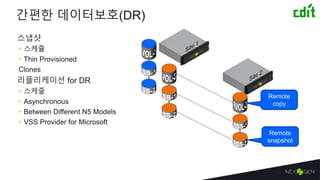 간편한 데이터보호(DR)
스냅샷
• 스케쥴
• Thin Provisioned
Clones
리플리케이션 for DR
• 스케줄
• Asynchronous
• Between Different N5 Models
• VSS Provider for Microsoft
Remote
copy
Remote
snapshot
 