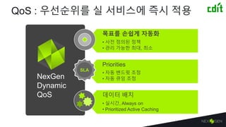 목표를 손쉽게 자동화
• 사전 정의된 정책
• 관리 가능한 최대, 최소
Priorities
• 자동 밴드윗 조정
• 자동 큐잉 조정
데이터 배치
• 실시간, Always on
• Prioritized Active Caching
QoS : 우선순위를 실 서비스에 즉시 적용
SLA
NexGen
Dynamic
QoS
 