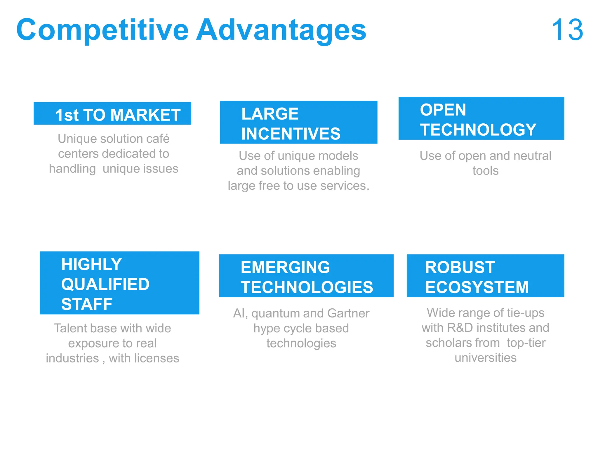 Competitive Advantages 13
1st TO MARKET LARGE
INCENTIVES
Unique solution café
centers dedicated to
handling unique issues
Use of unique models
and solutions enabling
large free to use services.
Use of open and neutral
tools
OPEN
TECHNOLOGY
HIGHLY
QUALIFIED
STAFF AI, quantum and Gartner
hype cycle based
technologies
Wide range of tie-ups
with R&D institutes and
scholars from top-tier
universities
ROBUST
ECOSYSTEM
Talent base with wide
exposure to real
industries , with licenses
EMERGING
TECHNOLOGIES
 