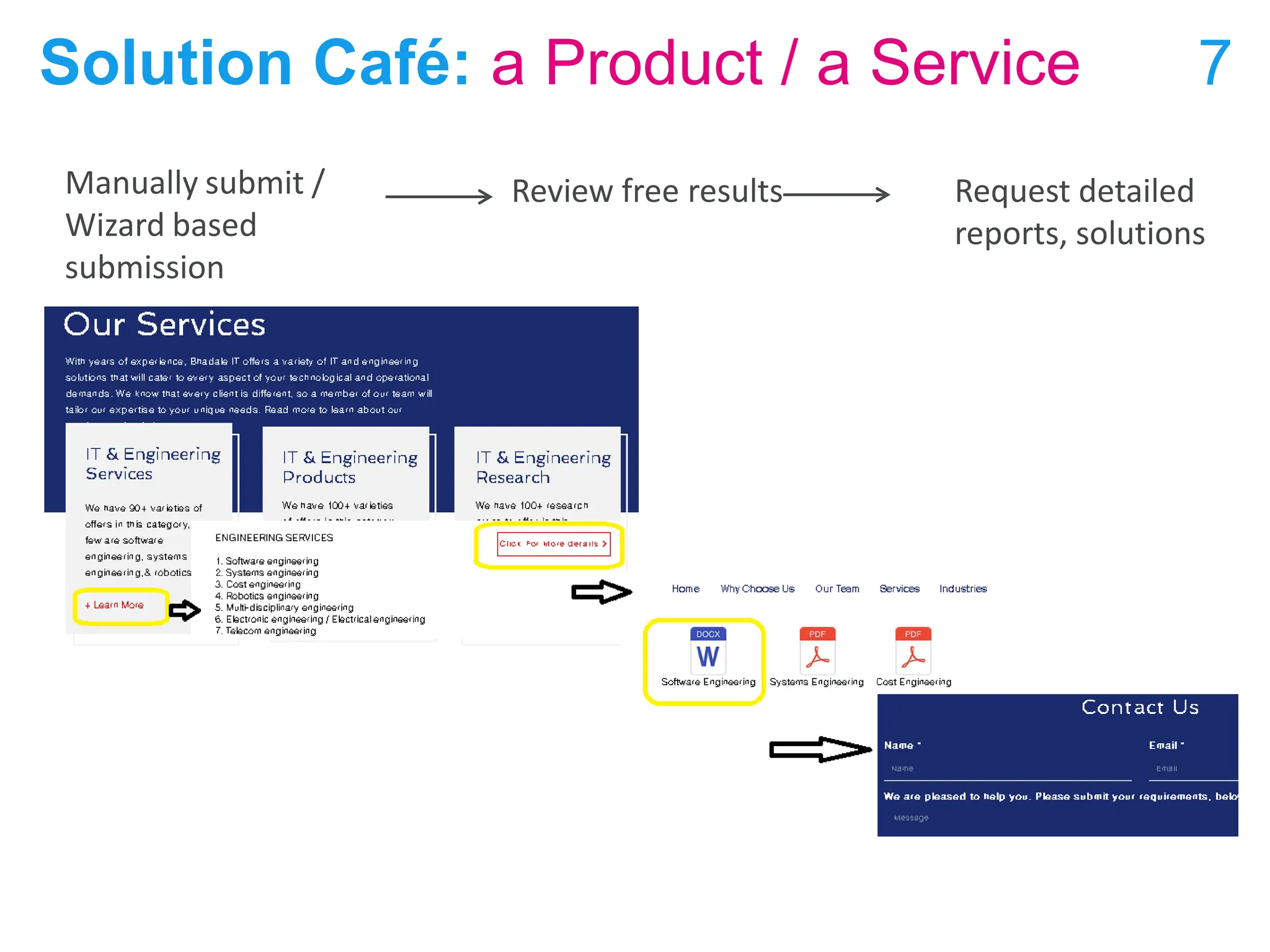 Solution Café: a Product / a Service 7
Review free results
Manually submit /
Wizard based
submission
Request detailed
reports, solutions
 