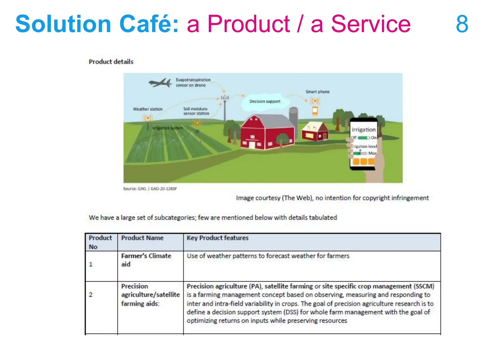 8
Solution Café: a Product / a Service
 