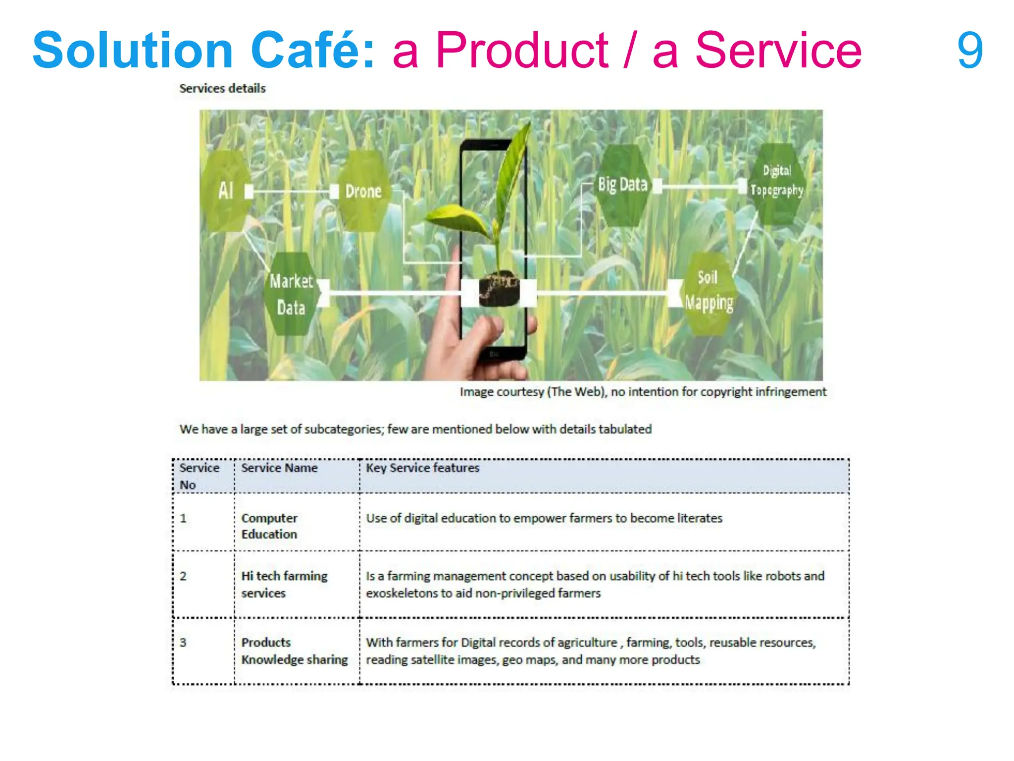 9
Solution Café: a Product / a Service
 