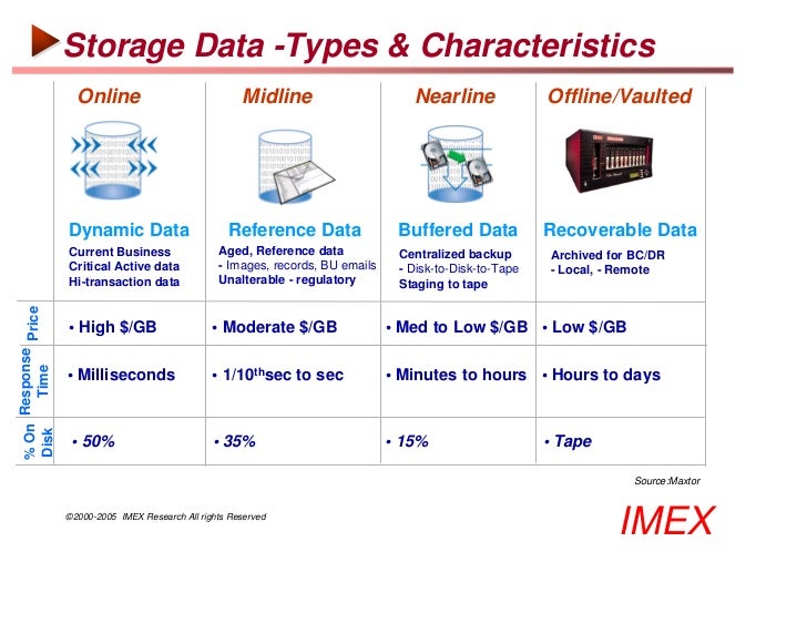 What Is An Enterprise Storage Solution