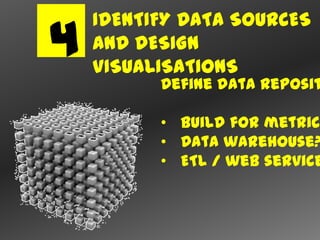 IDENTIFY DATA SOURCES
4   AND DESIGN
    VISUALISATIONS
          Define data reposit

          • Build for metric
          • Data warehouse?
          • ETL / web service
 