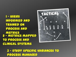 1 – users
  informed and
  trained on
  process and
  metrics
2 – metrics mapped
to process and
clinical systems

  3 – study specific variances to
  process managed
 