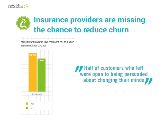 Churning Insurance Insurance Churning Center for