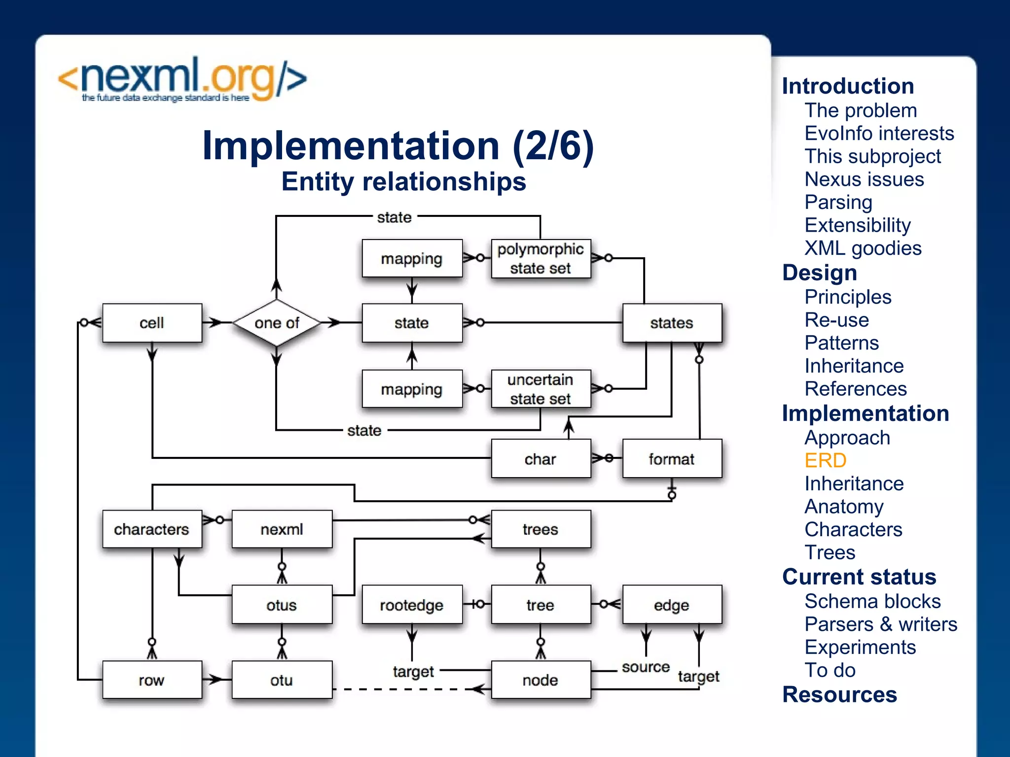 Implementation (2/6)  Entity relationships Introduction      The problem      EvoInfo interests      This subproject      Nexus issues      Parsing      Extensibility      XML goodies Design      Principles      Re-use      Patterns      Inheritance      References Implementation      Approach      ERD      Inheritance      Anatomy      Characters      Trees Current status      Schema blocks      Parsers & writers      Experiments      To do Resources 