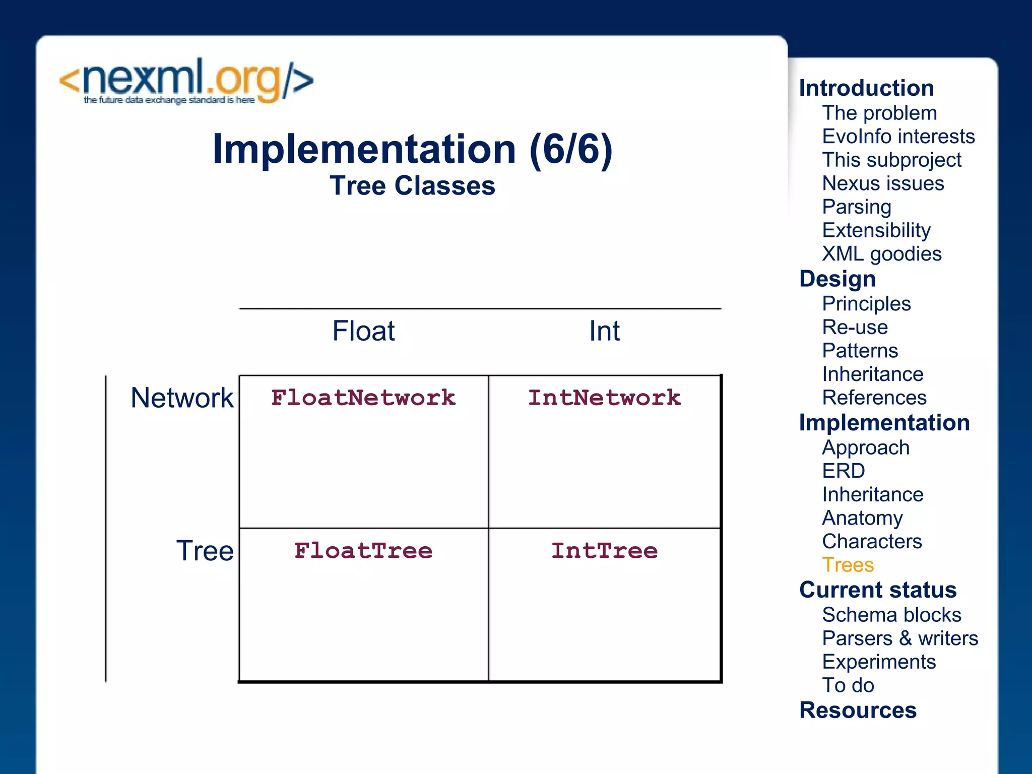 Implementation (6/6) Tree Classes IntTree FloatTree Tree IntNetwork FloatNetwork Network Int Float Introduction      The problem      EvoInfo interests      This subproject      Nexus issues      Parsing      Extensibility      XML goodies Design      Principles      Re-use      Patterns      Inheritance      References Implementation      Approach      ERD      Inheritance      Anatomy      Characters      Trees Current status      Schema blocks      Parsers & writers      Experiments      To do Resources 