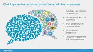 Chat Apps enable brands to connect better with their consumers.
ü  Synchronous, intimate
conversations
ü  Instant gratification for
customers
ü  Truly personalized
communication
ü  Richer brand
experience
ü  Lifecycle engagement
with their customers
1
 