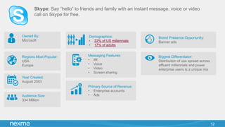 12
Skype: Say “hello” to friends and family with an instant message, voice or video
call on Skype for free.
Owned By:
Microsoft
Regions Most Popular:
USA
Europe
Year Created:
August 2003
Audience Size:
334 Million
Demographics:
•  22% of US millennials
•  17% of adults
Primary Source of Revenue:
•  Enterprise accounts
•  Ads
Brand Presence Opportunity:
Banner ads
Biggest Differentiator:
Distribution of use spread across
affluent millennials and power
enterprise users is a unique mix
Messaging Features:
•  IM
•  Voice
•  Video
•  Screen sharing
 
